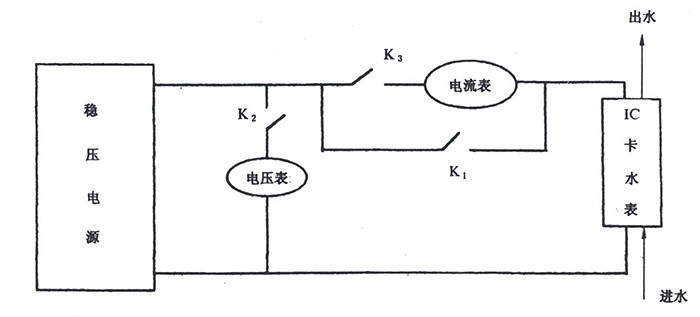 測(cè)試連接框圖