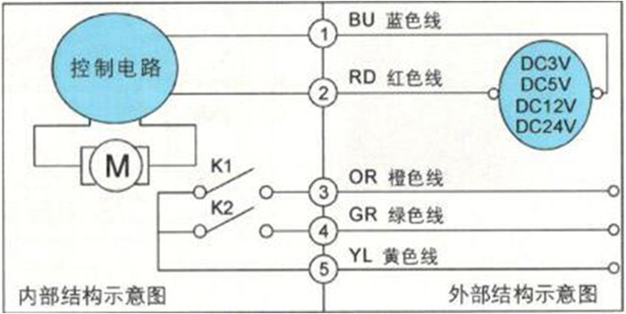 大口徑IC卡智能水表為何要選用蝶閥？