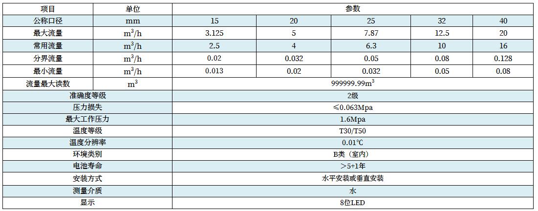 技術參數