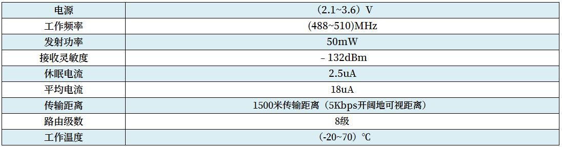 nb-iot技術參數